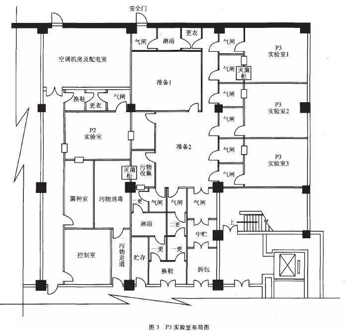 仙游P3实验室设计建设方案